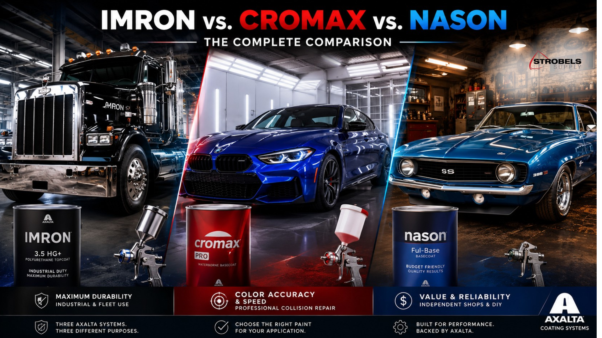 Imron vs. Cromax vs. Nason | Complete Axalta Paint Systems Comparison Axalta paint systems comparison guide featuring Imron, Cromax, and Nason coatings for automotive, fleet, and industrial refinishing.